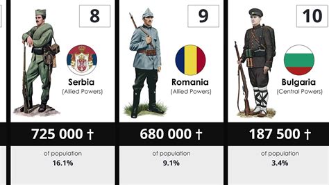war for the overworld cheat engine|how many people died in ww1.